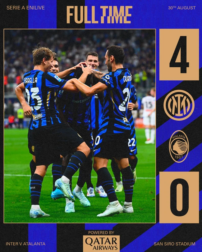 Kết quả bóng đá: Inter Milan dẫn đầu Serie A khi thắng nhà vô địch Cúp C2 4-0 - Ảnh 3.