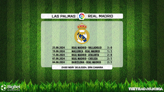 Nhận định, soi tỷ lệ Las Palmas vs Real Madrid (2h30, 30/8), vòng 3 La Liga - Ảnh 6.