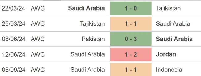 Nhận định, soi tỷ lệ Trung Quốc vs Saudi Arabia (19h00, 10/9), vòng loại World Cup - Ảnh 3.